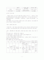 스타벅스 기업조사 분석 사례 7페이지