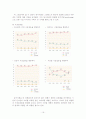 스타벅스 기업조사 분석 사례 16페이지