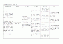 제왕절개술 환자의 사정, 간호진단, 목표, 간호중재, 평가 2페이지