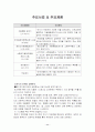 중소기업의 마케팅 전략 (사례:JV MEDI 의료 기기 회사) 11페이지