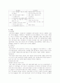 기업들의 M&A (이베이-옥션과 르노-삼성의 사례를 ) 7페이지