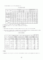 각종 접지실태 및 기준과 배전선로시설물 등에 관한 관계자료, 산업재해 현황 및 분석 25페이지
