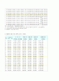 국민연금의 문제점과 해결방안 7페이지