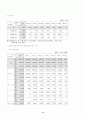 국민연금의 문제점과 해결방안 15페이지