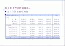 수련병원 실태조사, 환자 조사 6페이지