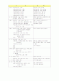 지주막하 출혈에 대한 케이스 6페이지