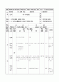 기술산업과 수업(학습) 지도안 2페이지