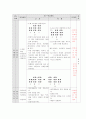 태권도 수업-학습 지도안 3페이지