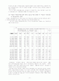 여성의 사회진출과 출산율 저하와의 관계 10페이지