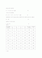 벤츄리 메타 (수리학 실험보고서) 2페이지