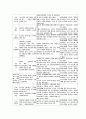 중국과 일본의 역사왜곡 9페이지