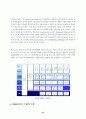 마케팅과 CRM - CRM구축 성공사례 실패사례 16페이지
