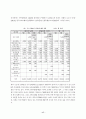 마케팅과 CRM - CRM구축 성공사례 실패사례 19페이지