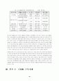 마케팅과 CRM - CRM구축 성공사례 실패사례 20페이지