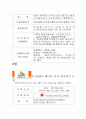 캐나다 8일 여행 - 여행사별 저렴한 요금 및 일정조사(20여개 여행사조사) 4페이지