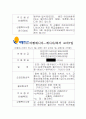 캐나다 8일 여행 - 여행사별 저렴한 요금 및 일정조사(20여개 여행사조사) 7페이지