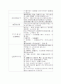 캐나다 8일 여행 - 여행사별 저렴한 요금 및 일정조사(20여개 여행사조사) 15페이지