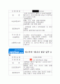캐나다 8일 여행 - 여행사별 저렴한 요금 및 일정조사(20여개 여행사조사) 17페이지