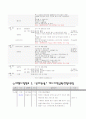 캐나다 8일 여행 - 여행사별 저렴한 요금 및 일정조사(20여개 여행사조사) 22페이지