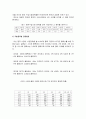 중국경제가 한국경제에 미치는영향 5페이지