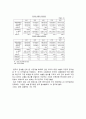 중국경제가 한국경제에 미치는영향 35페이지