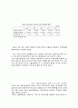 중국경제가 한국경제에 미치는영향 37페이지