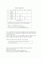 중국경제가 한국경제에 미치는영향 41페이지