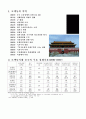 모택동평가 1페이지