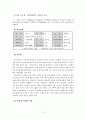 인간행동과 사회환경 PIE System의 적용이론 14페이지