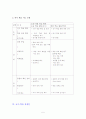사회과 학습 지도안-중학교 사회 1(금성출판사)-Ⅲ. 남부 지방의 생활 5페이지