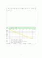 사회과 학습 지도안-중학교 사회 1(금성출판사)-Ⅲ. 남부 지방의 생활 9페이지