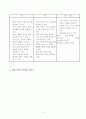 수업목표 상세화(중학사회1-남부지방의 생활) 3페이지