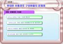 휴대폰의 유통경로 8페이지