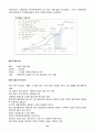 국내외 5개 기업의 조직혁신 사례 44페이지