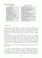 국내외 5개 기업의 조직혁신 사례 52페이지