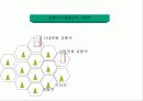 셀룰라(Cellula) 이동통신 15페이지