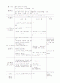 유아음악수업계획서 1페이지