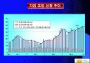 중소기업 사례조사 17페이지