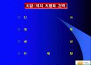 중소기업 사례조사 22페이지
