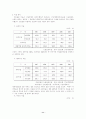 삼성 SDI 기업분석 - 재무제표 비율분석을 중심으로 13페이지