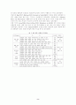 [유통,브랜드] 유통업체 브랜드 구매 의도 및 선행 변수 관계의 지역간 차이 8페이지