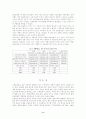 [유통,브랜드] 유통업체 브랜드 구매 의도 및 선행 변수 관계의 지역간 차이 9페이지