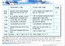 태평양화학(향수, 헤어, 화장품,생활용품, 건강용품, 등등) 기업분석과 향후 전략 5페이지