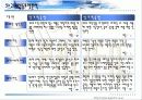 태평양화학(향수, 헤어, 화장품,생활용품, 건강용품, 등등) 기업분석과 향후 전략 7페이지