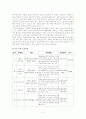 의성-금성산 고분군 답사보고 2페이지