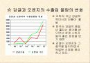 국제시장개방이 우리나라의 각 분야에 미치는 영향(파워포인트 자료) 18페이지