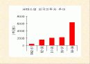 국제시장개방이 우리나라의 각 분야에 미치는 영향(파워포인트 자료) 28페이지