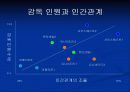 리더십에 투자하라 4페이지