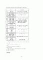 [사회과학] 부동산 개발 6페이지
