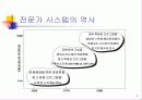전문가 시스템- 사례, 정의, 역사, 특징..... 4페이지